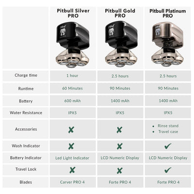 Skull Shaver Pitbull Gold PRO Head and Face Shaver - UK Plug