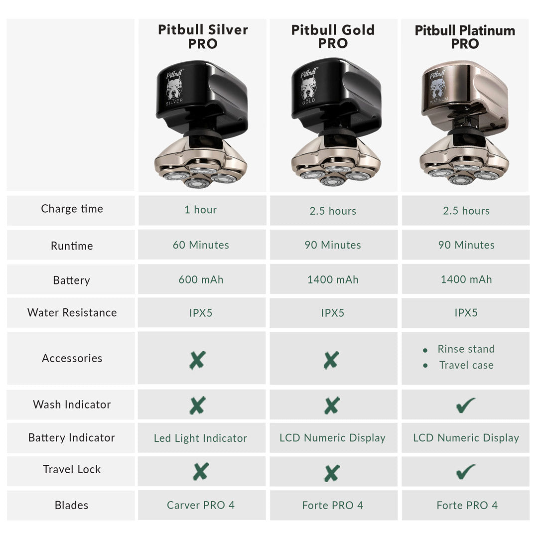 Skull Shaver Platinum PRO Head and Face Shaver - UK Plug