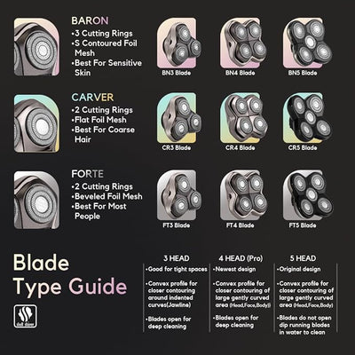 Forte PRO 4 Replacement Blade for Pitbull, Palm, and Butterfly Shavers